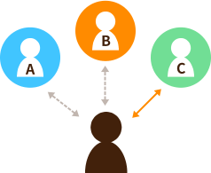 複数の会員との会話